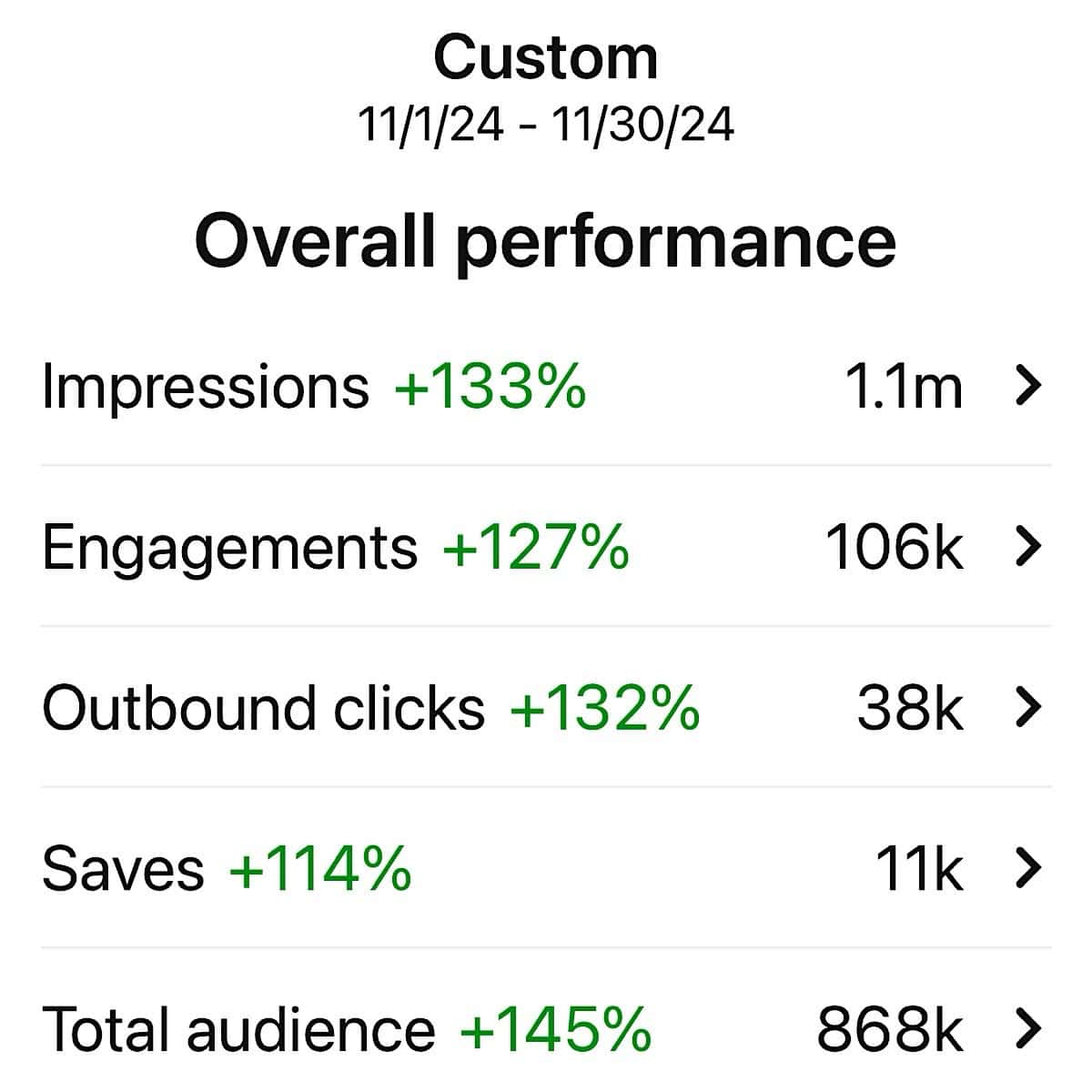 Pinterest growth November feature image